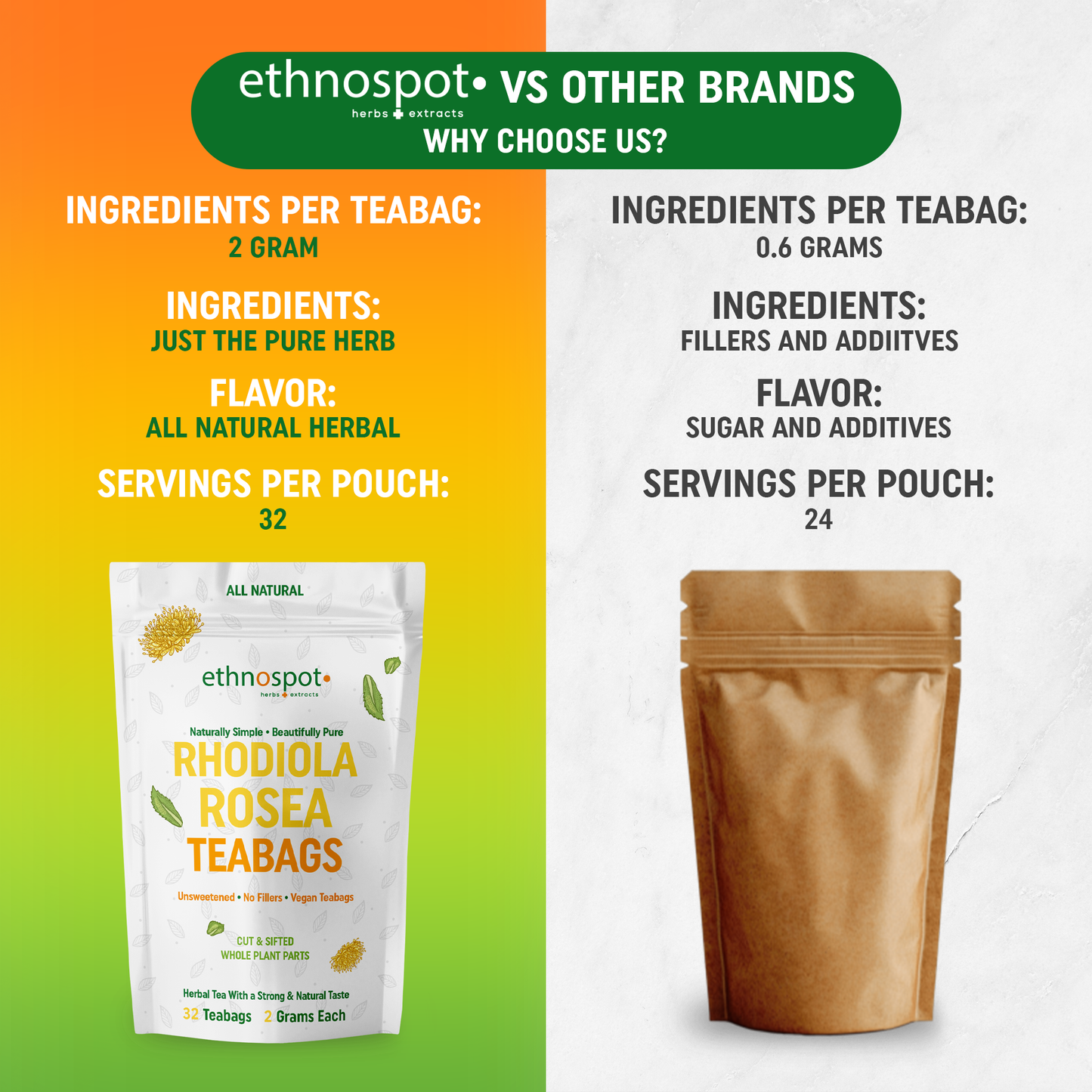 Rhodiola Rosea Tea - 32 Teabags