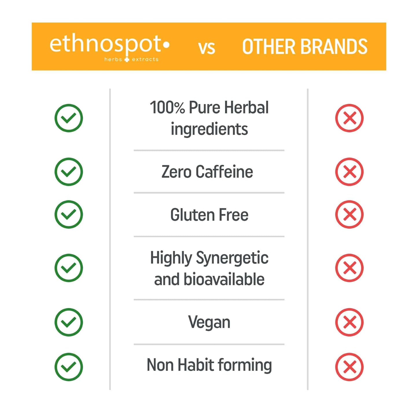 VitalRoots Capsules - Immune Support & Vitality Promoting Herbal Supplement